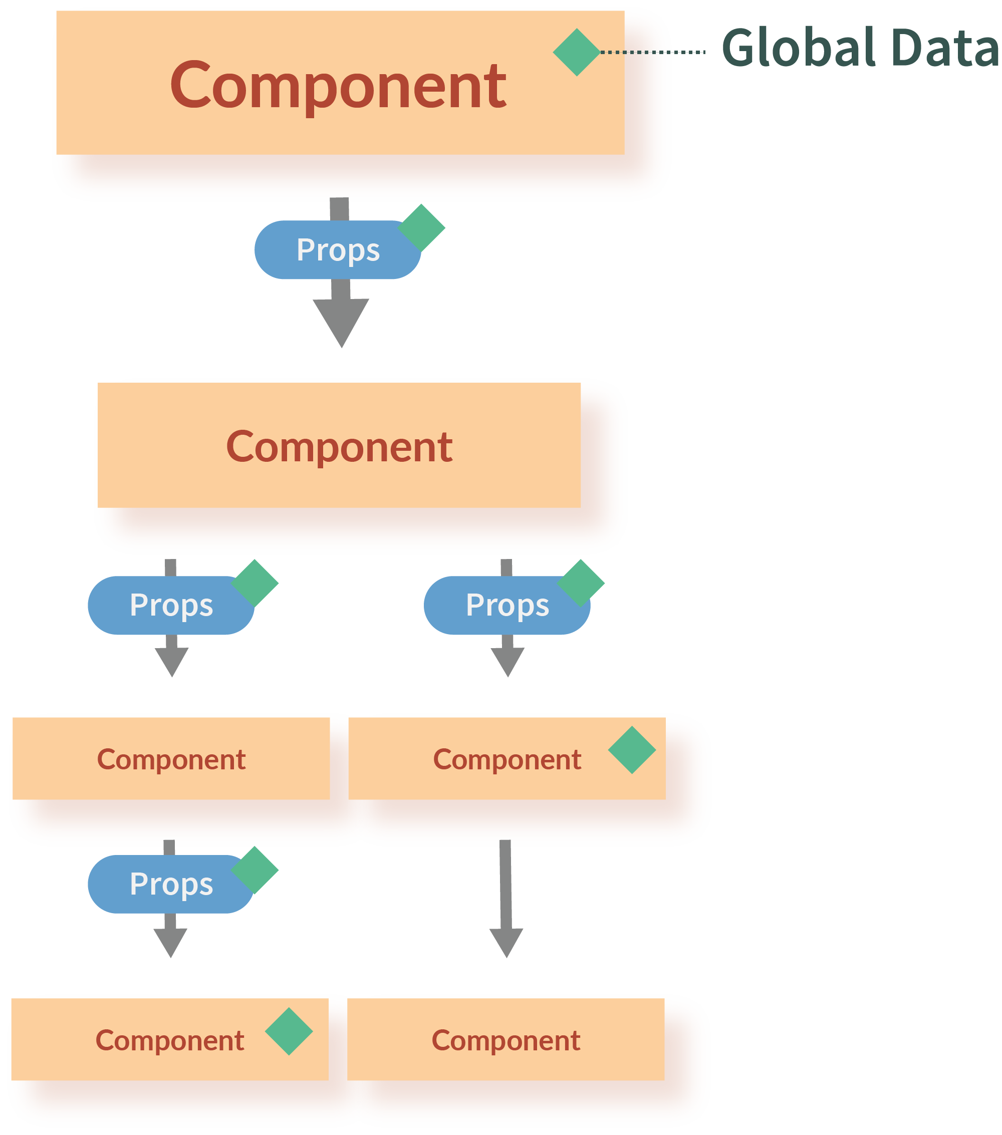 props-statt-components.png