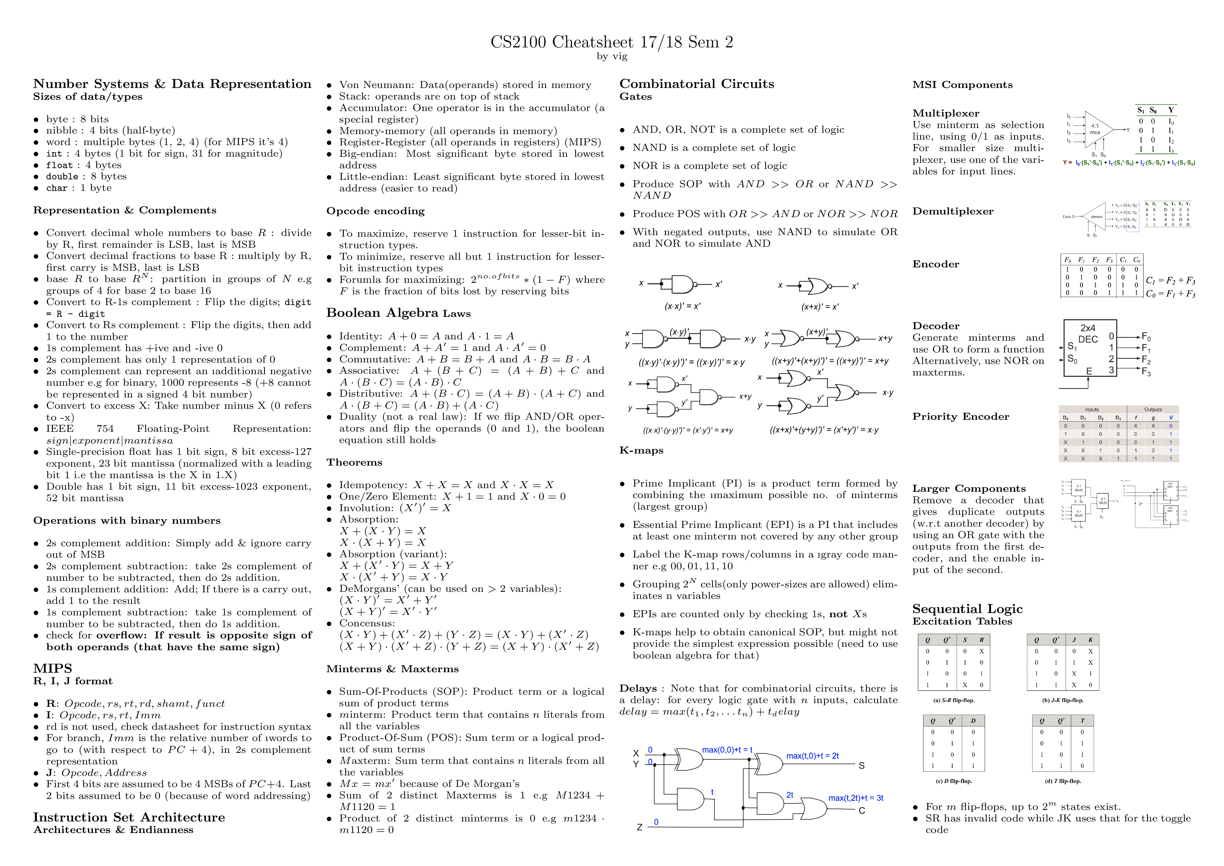 cs2100-finals-2017s2-0.png