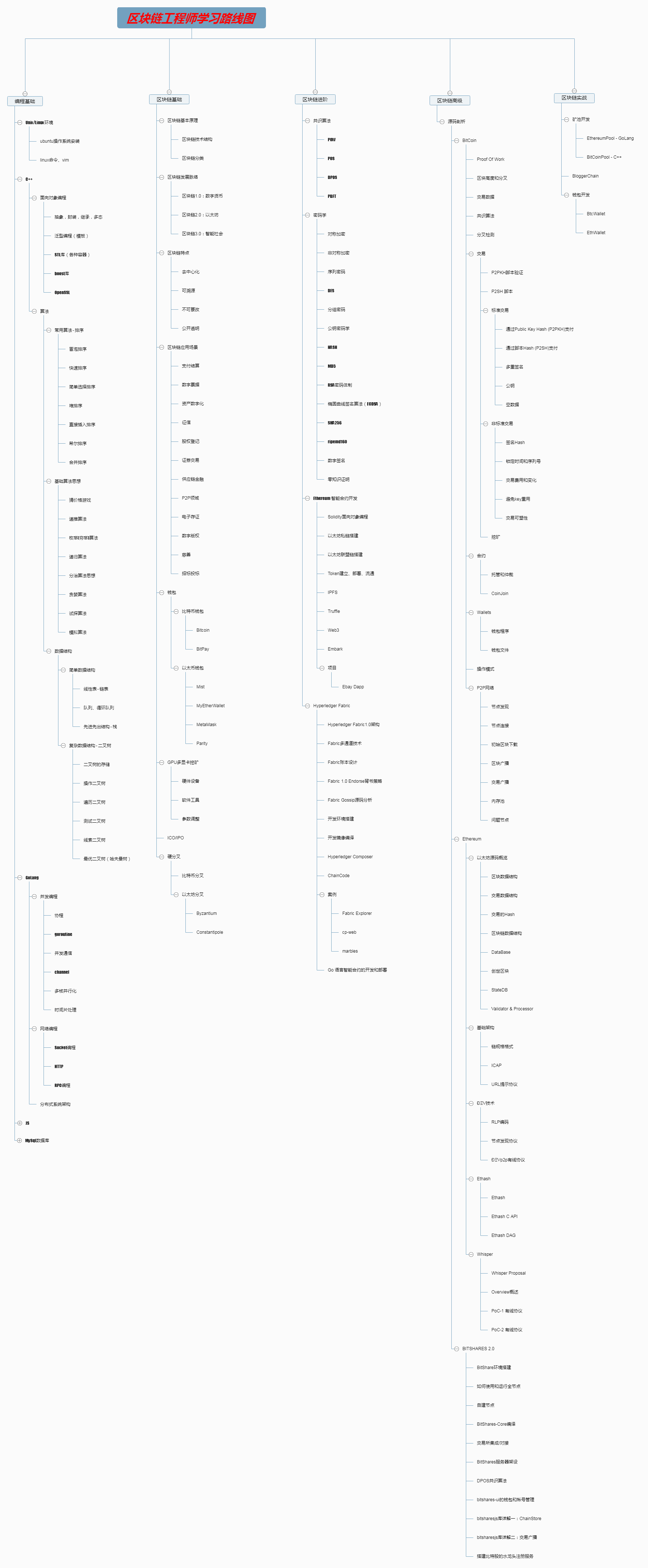 区块链工程师学习路线图.png