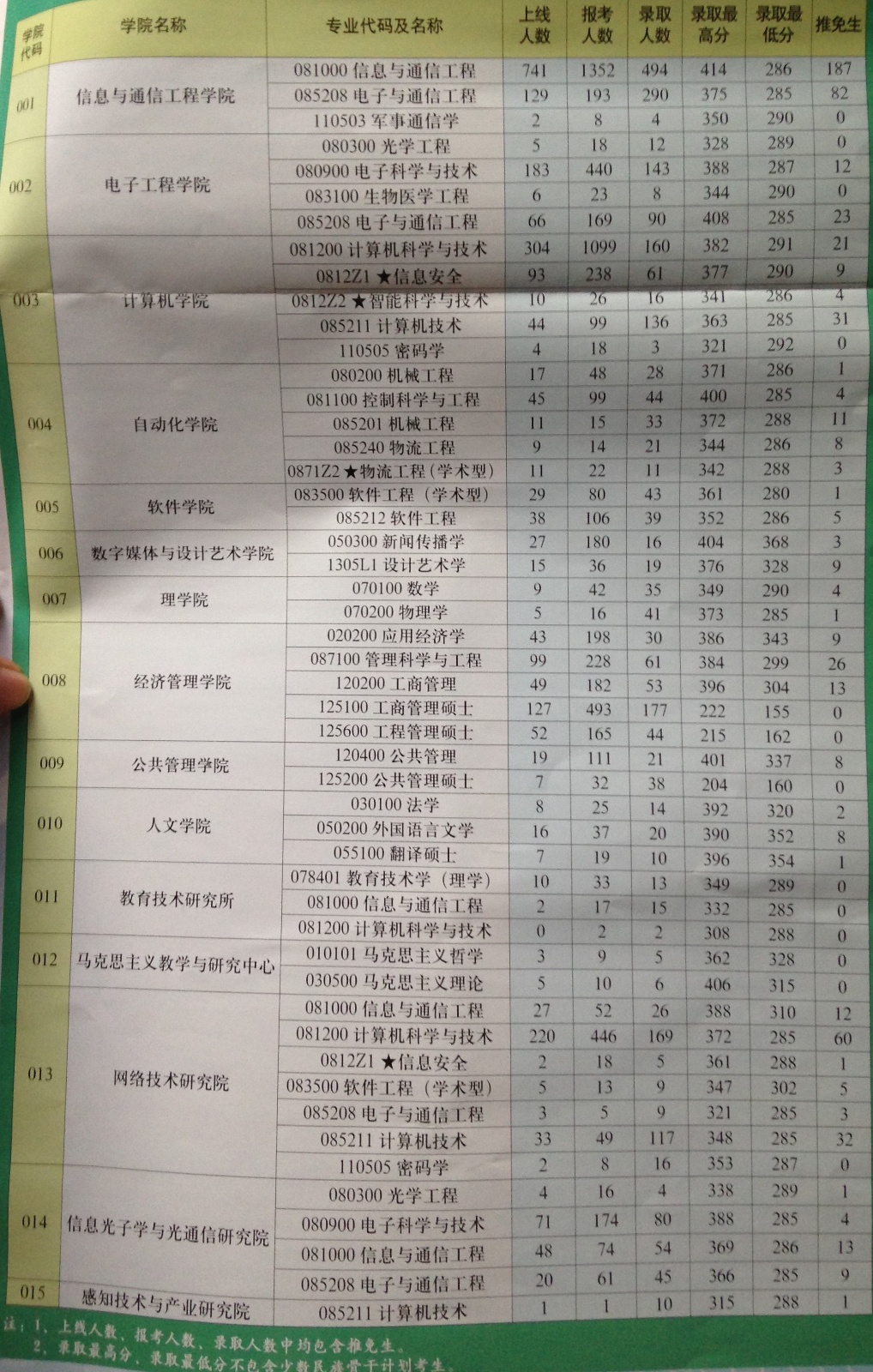 2015年北邮报录比【官方】.jpg