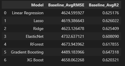 baseline_model_metrics.PNG