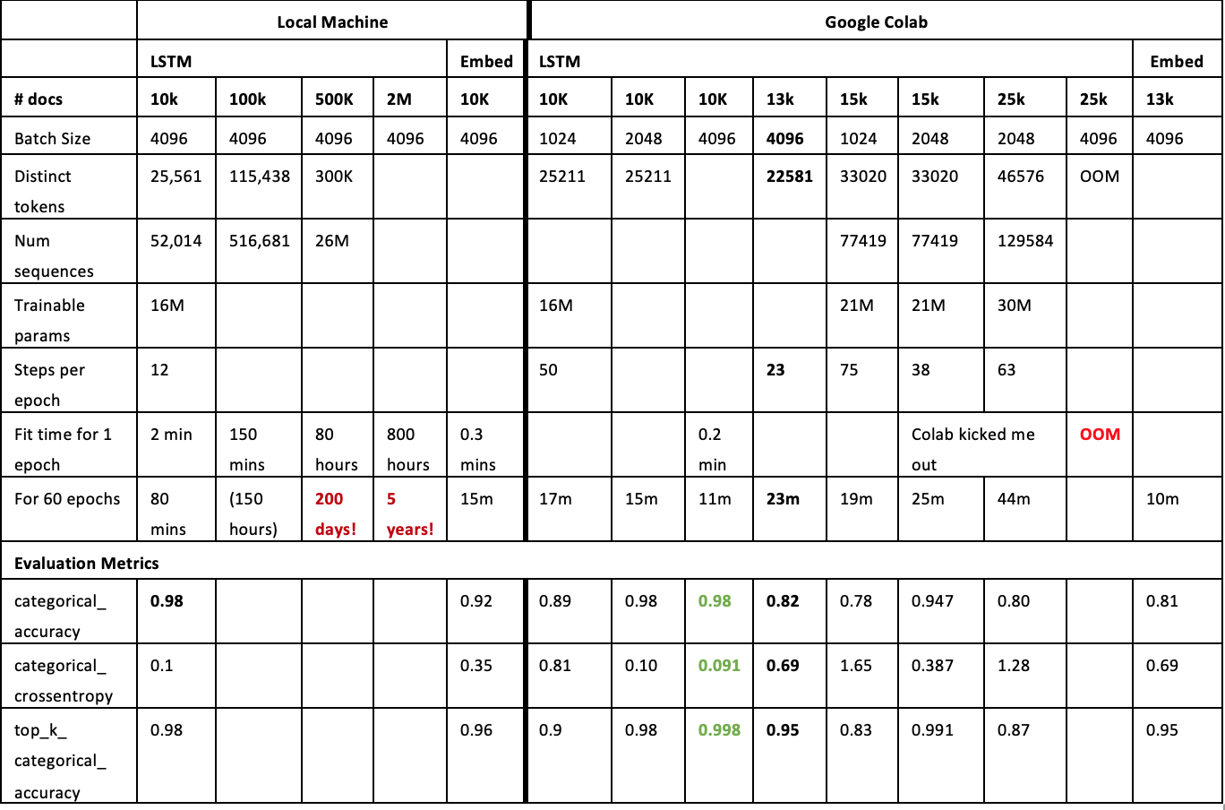 timings_and_metrics.png