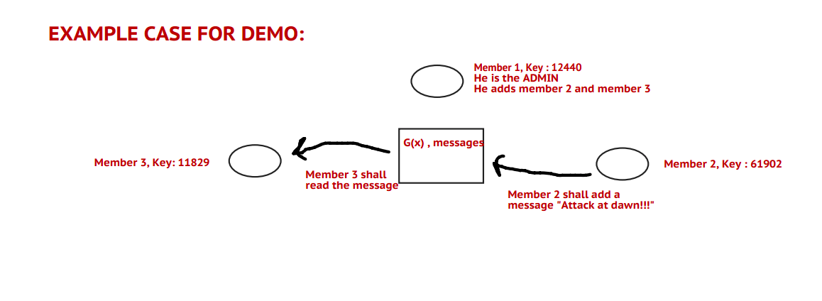 Intra_group_demo.png