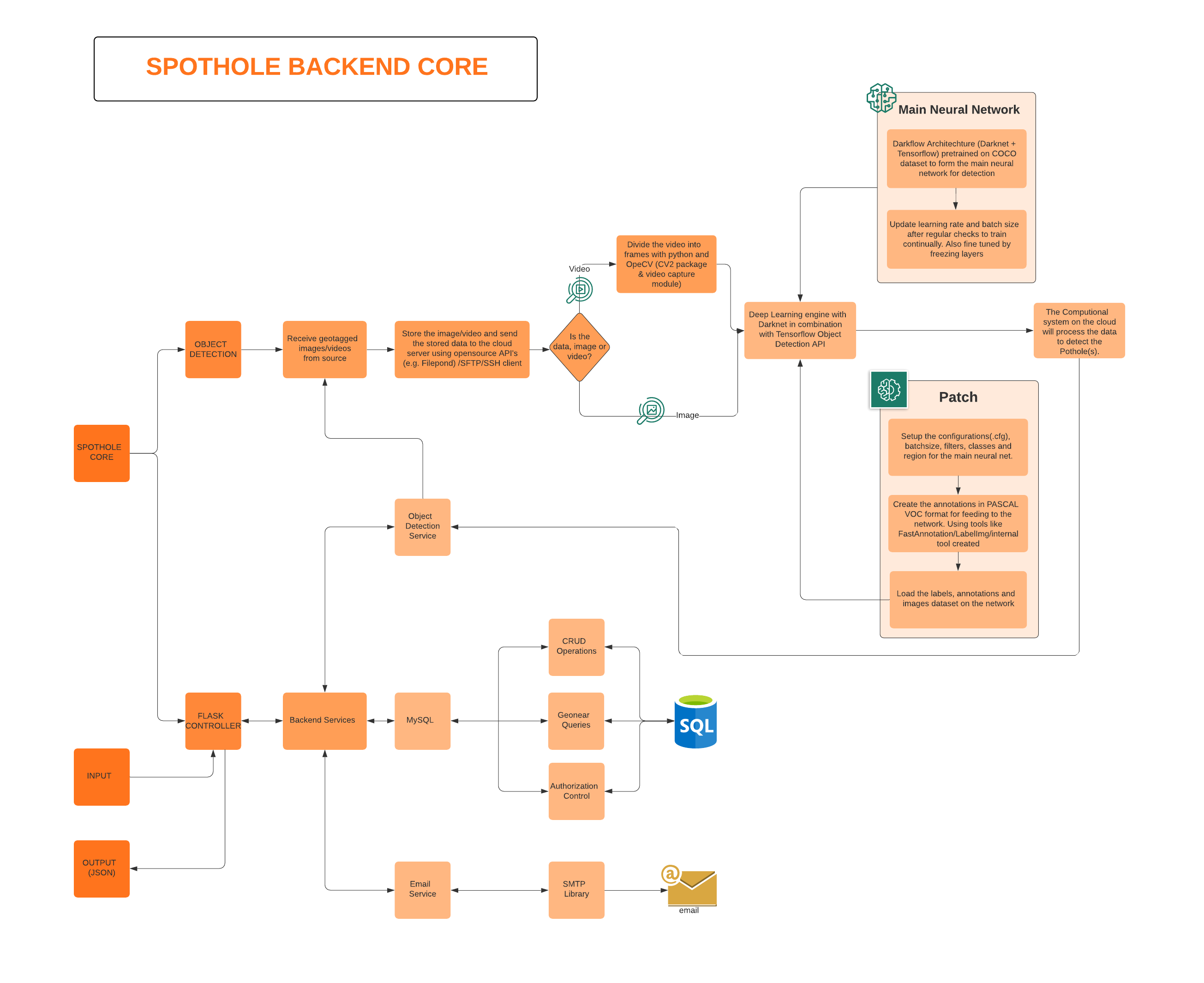 system_diagram.png