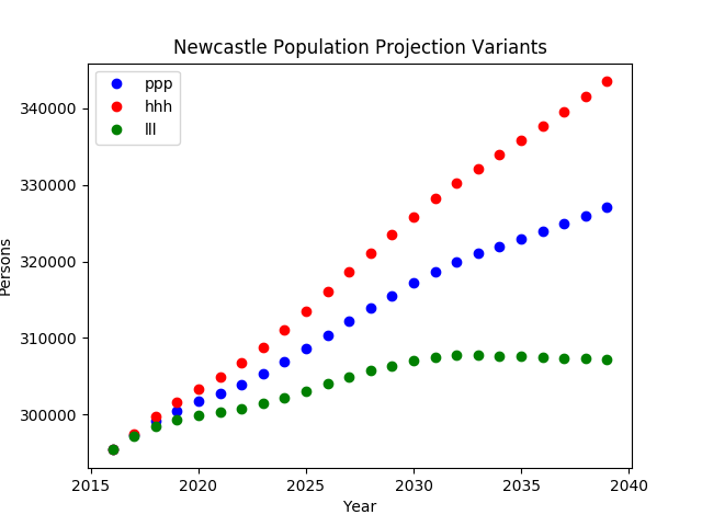 Newcastle_var.png