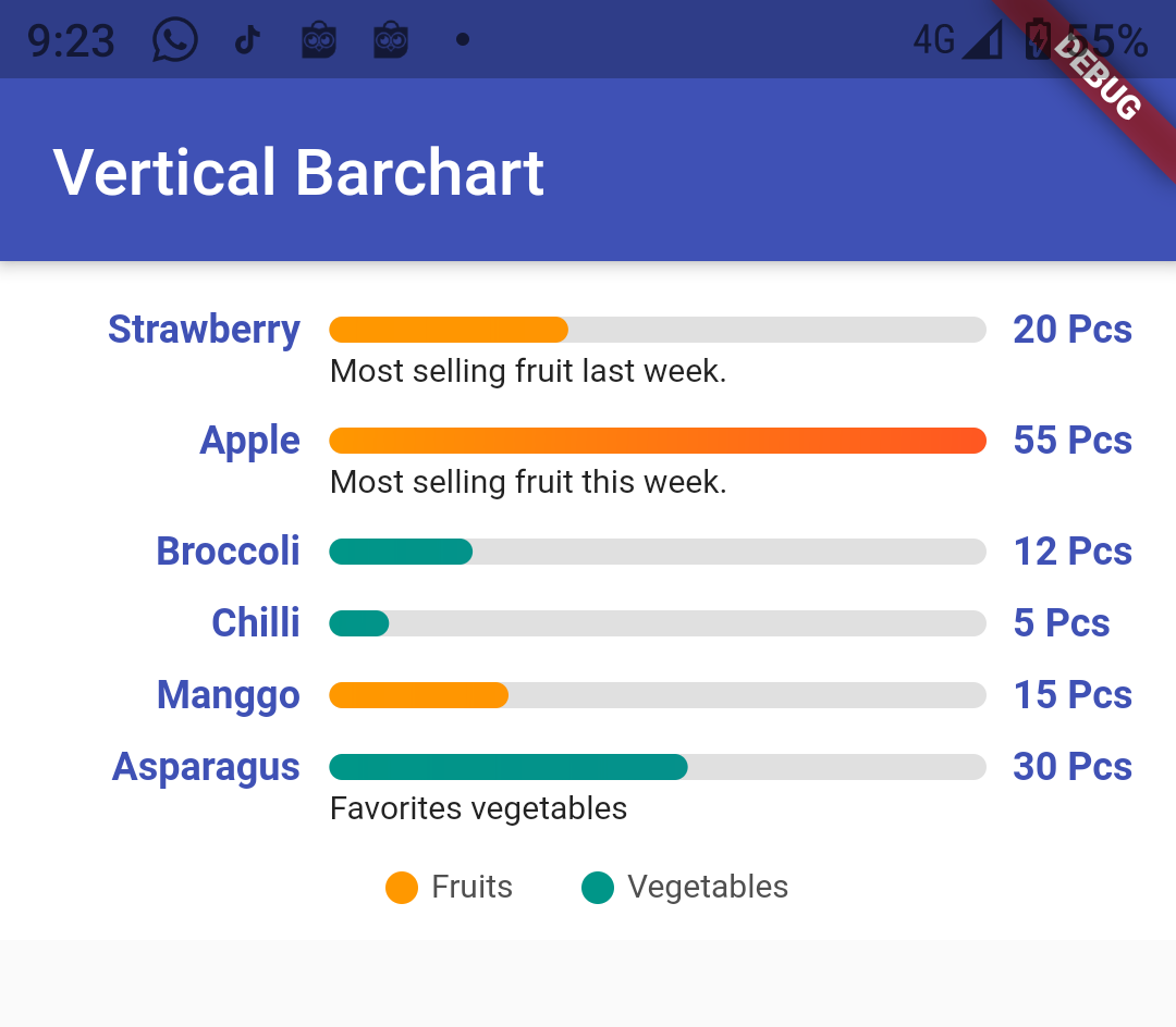 Vertical BarChart Example