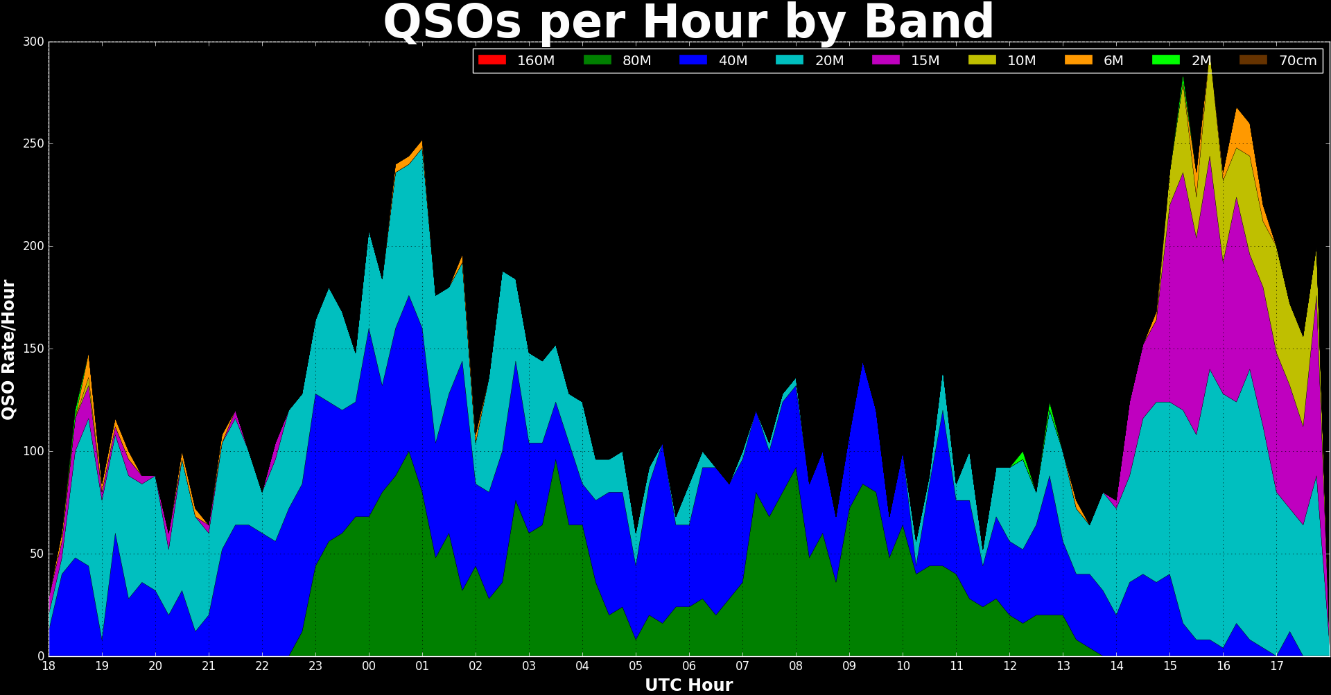 qso_rates_chart.png