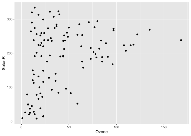 README-regular-geom-point-1.png