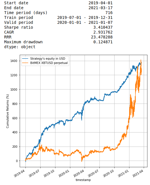xbtusd-weighted-depth-orderbook-price-simple-backtest-hedge.png