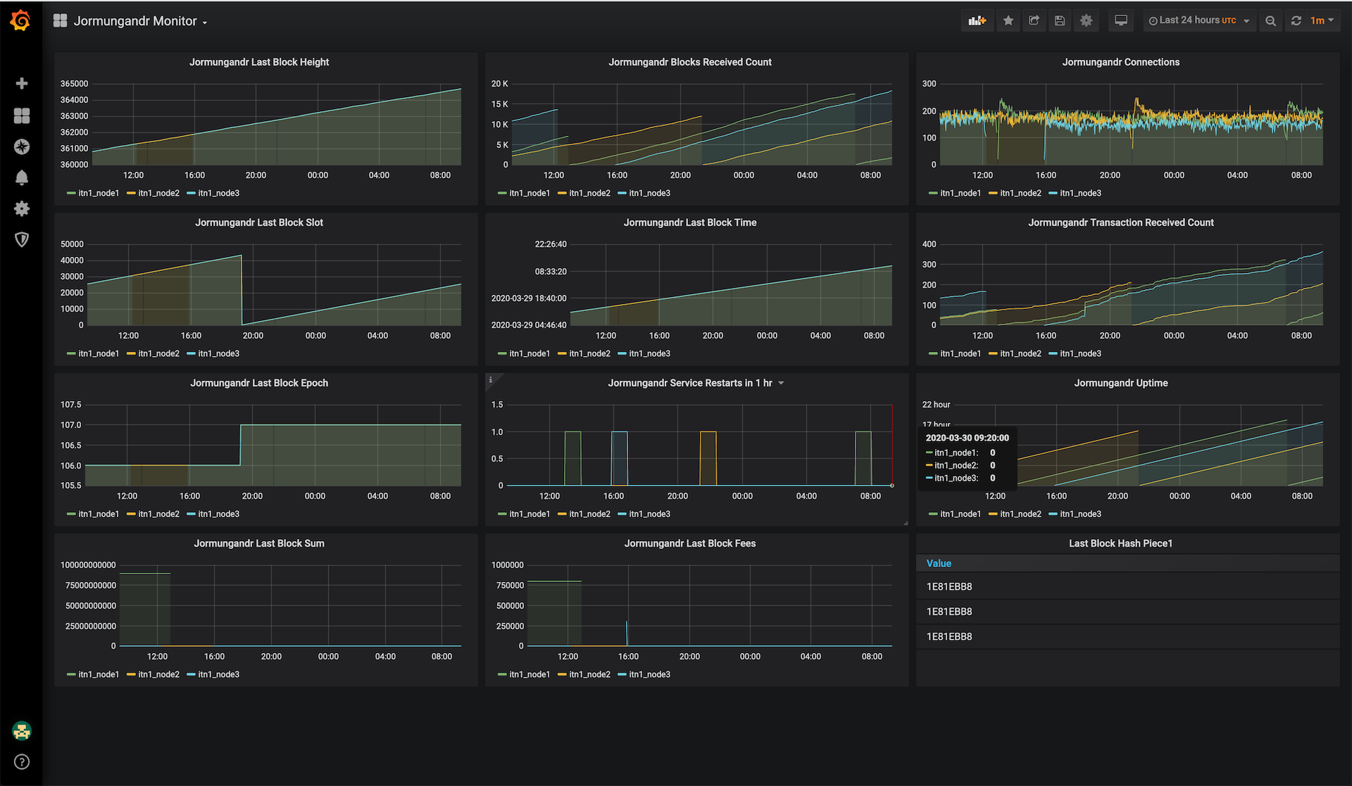 jorm-grafana.png