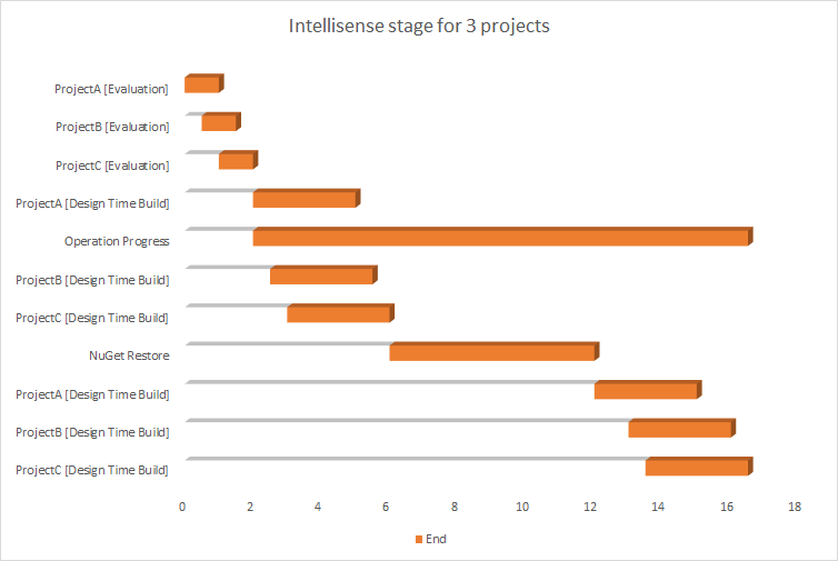 intellisense-stage.png