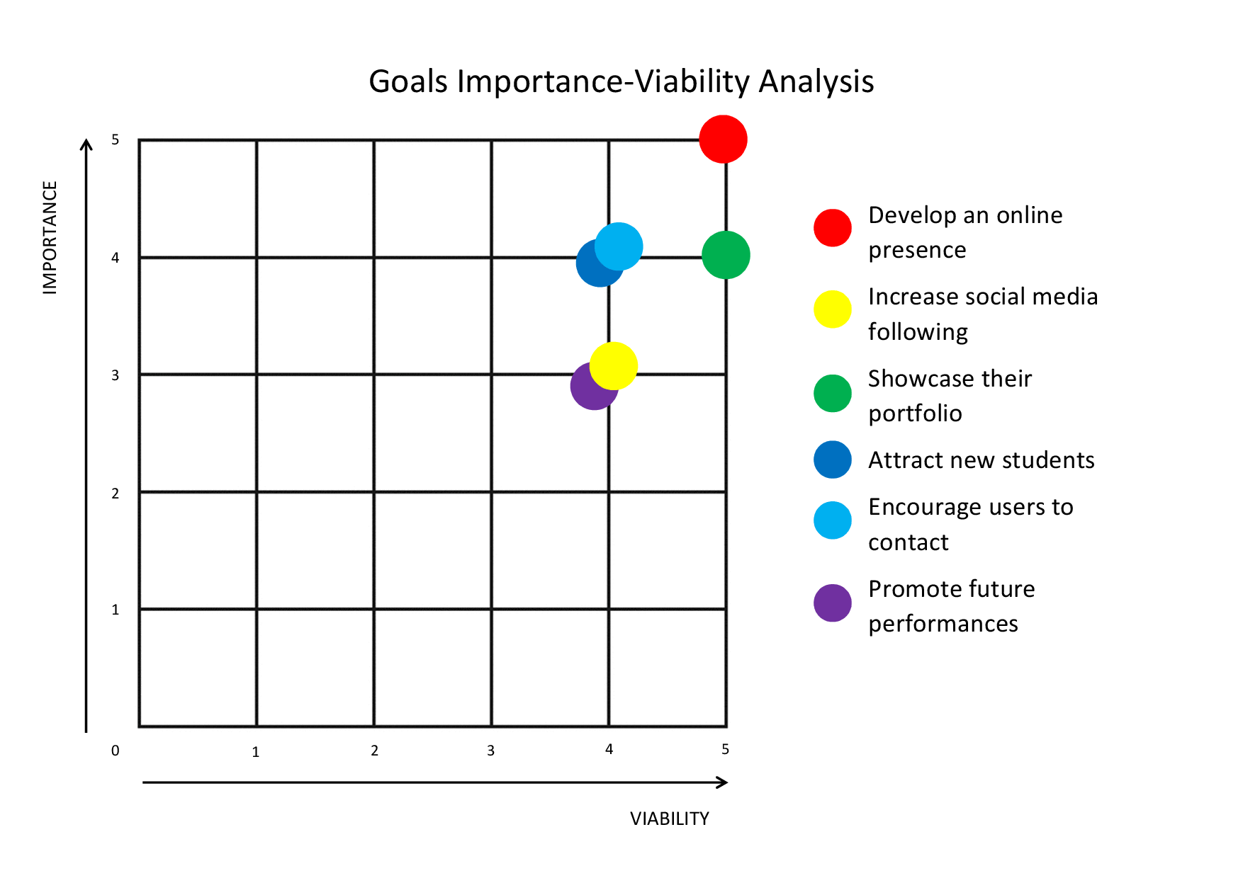 importance-viability-graph-min.png