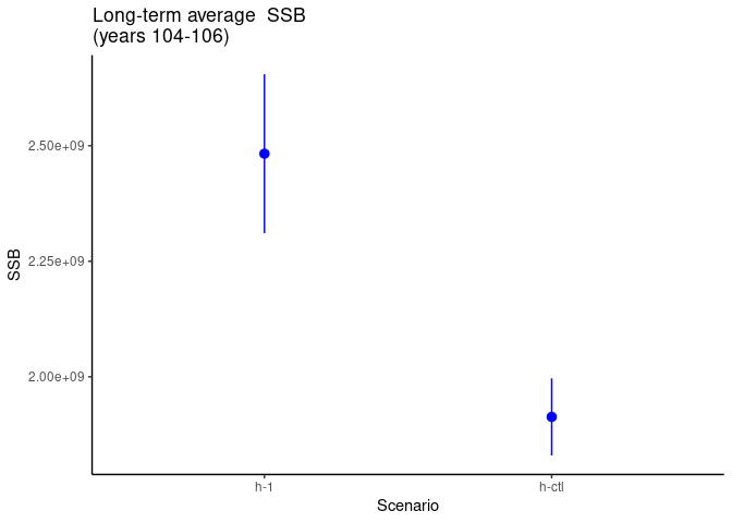 README-plot_SSB_avg-1.png