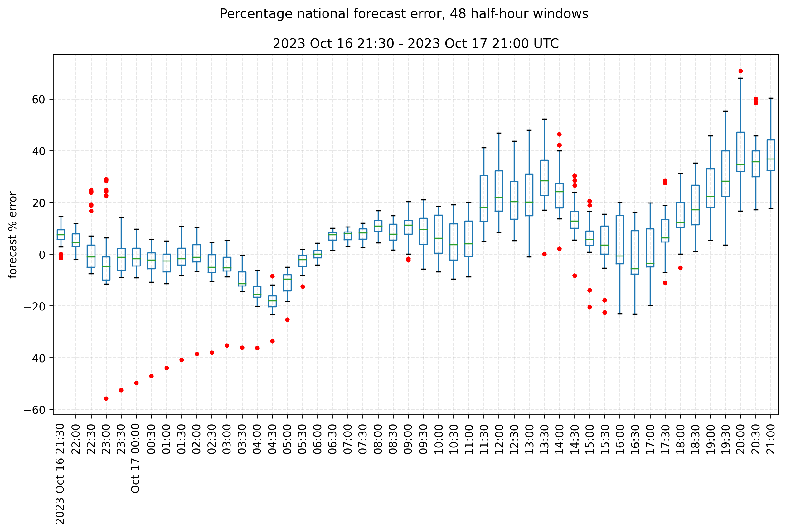 national_ci_error_boxplot.png