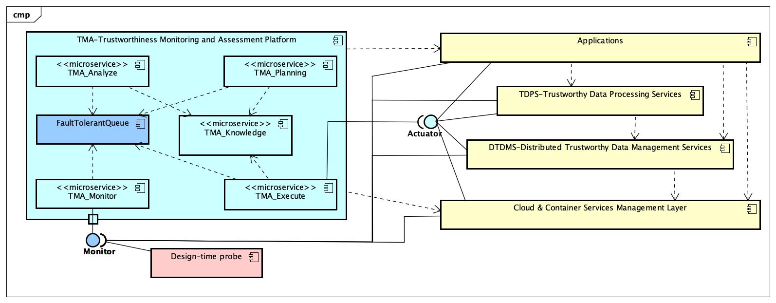 TMA-Platform_Architecture.jpg