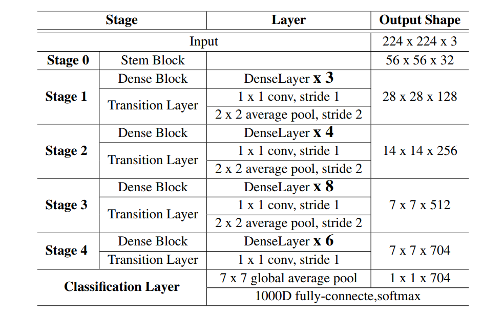 architecture_peleenet_classification.png