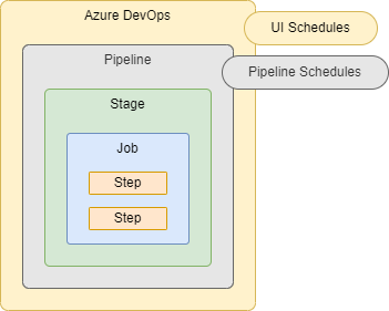 pipeline-schedules.png