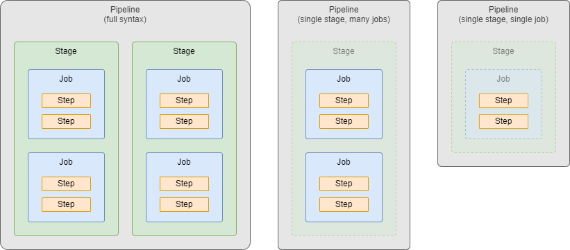 pipeline-stages.png