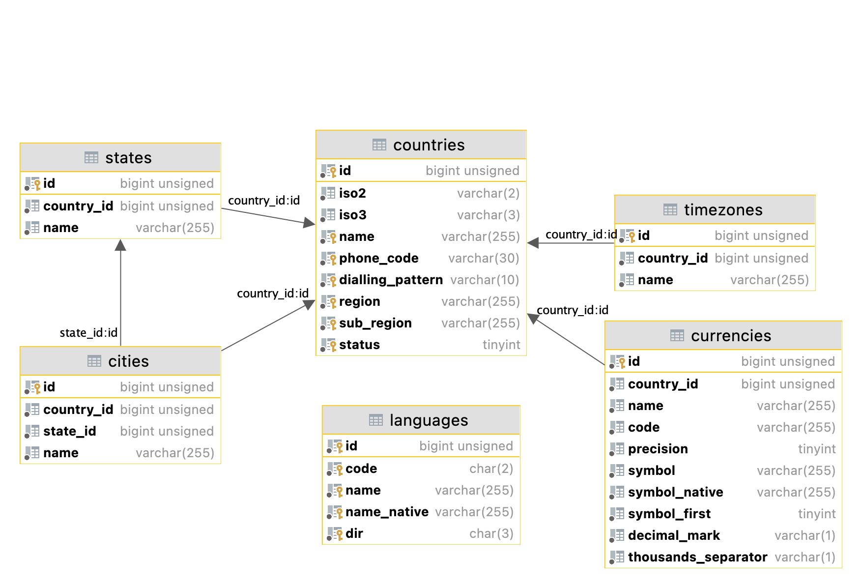 schema.jpg