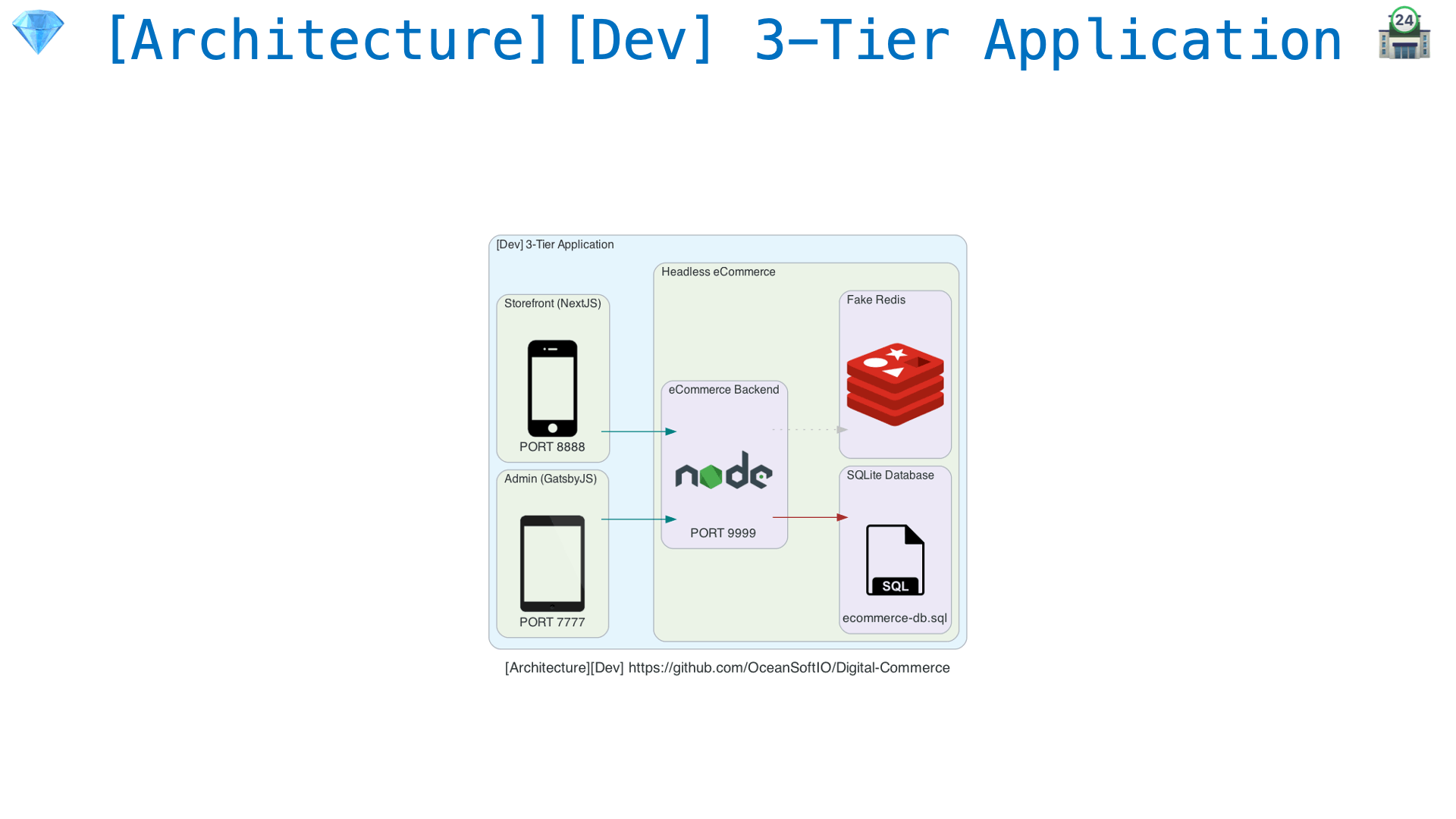 3-Tier-Application-Architecture-Dev.gif