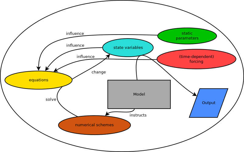 model-basic-structure.png