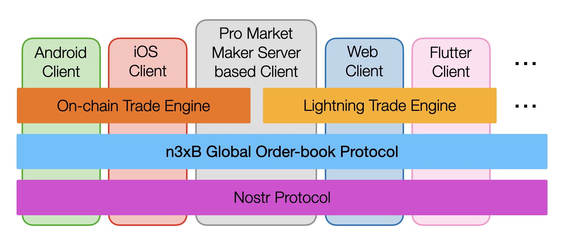 software-protocol-stack.png