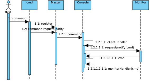 pinus Framework class diagram