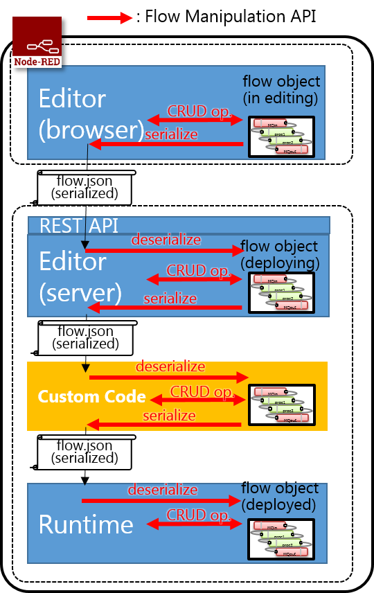 api-overview.png