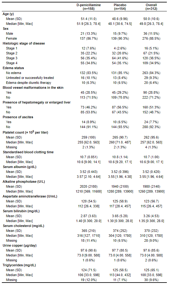 table1-example-pbc.png