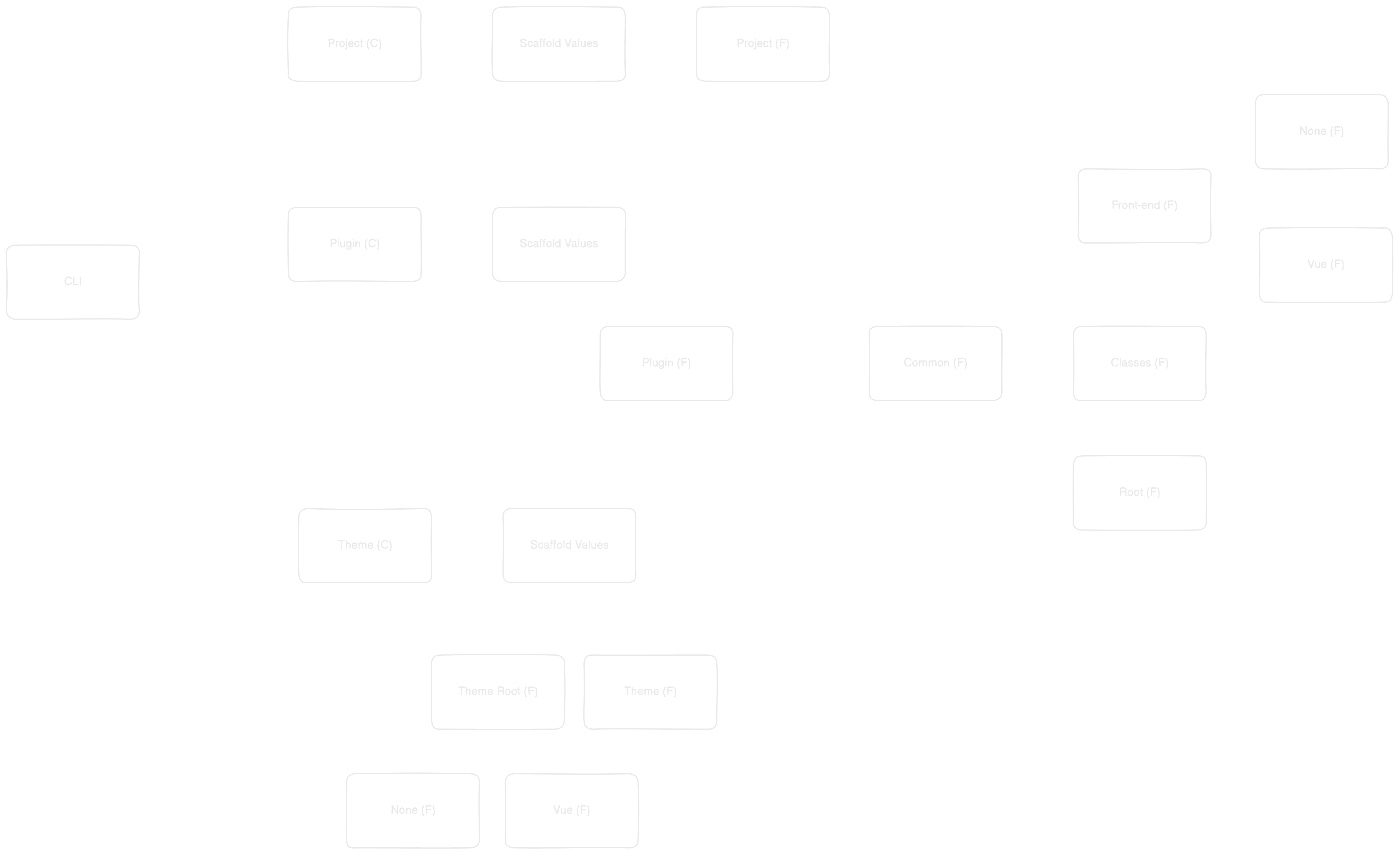 cli-flow-chart.png
