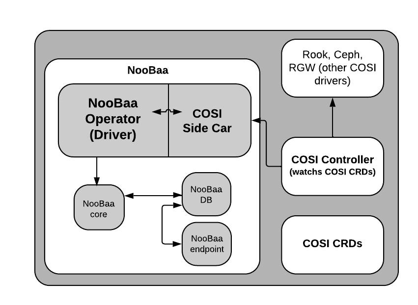 cosi-components-structure.png