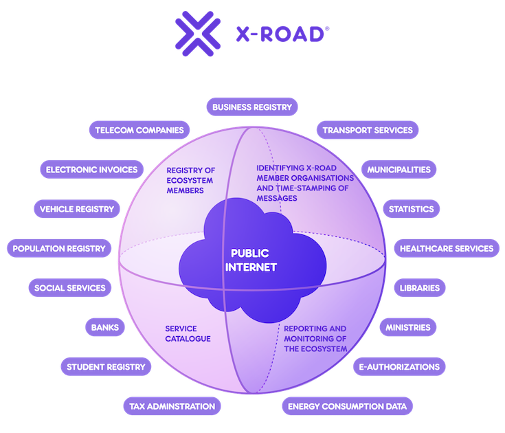 X-Road_overview.png