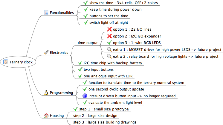 project-mindmap.png