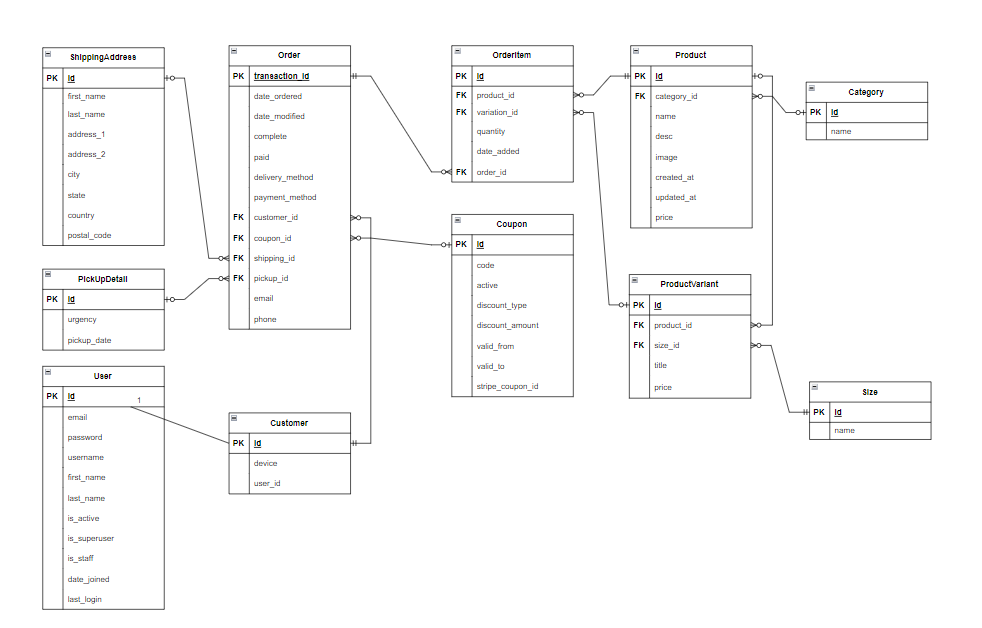 sql_erd.png