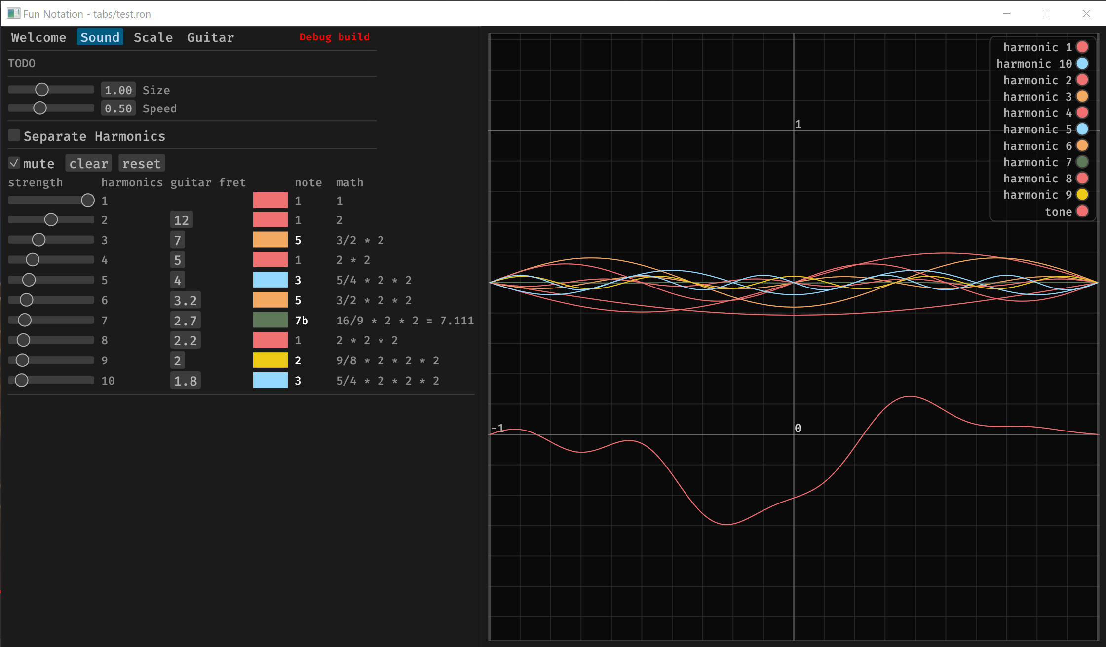 Harmonics