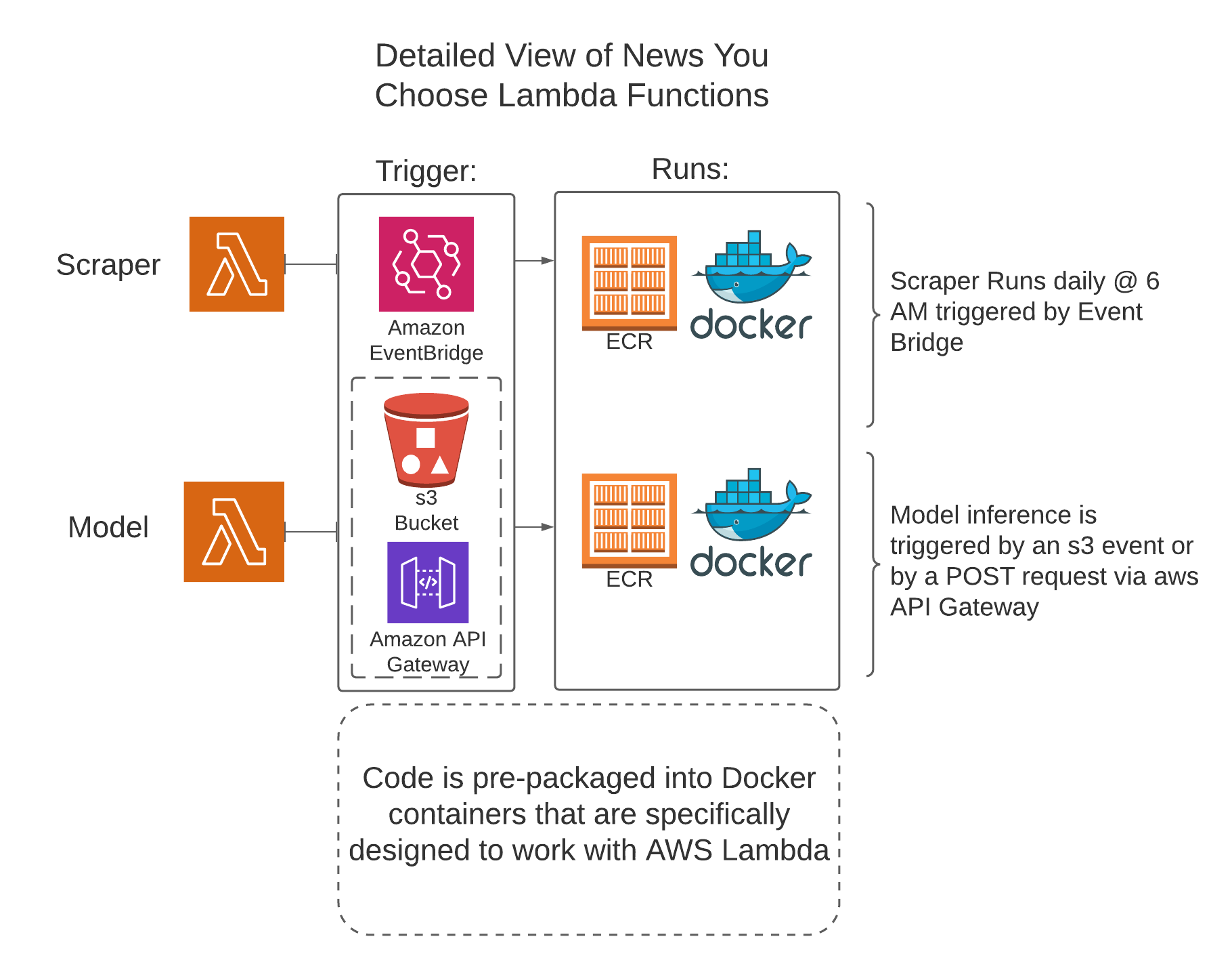 Detailed_View_News_You_Choose_Lambda.png