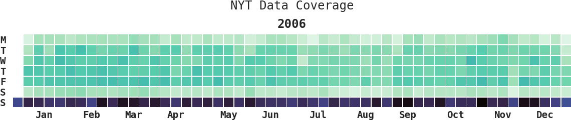 nyt_dowmonth_2006.png