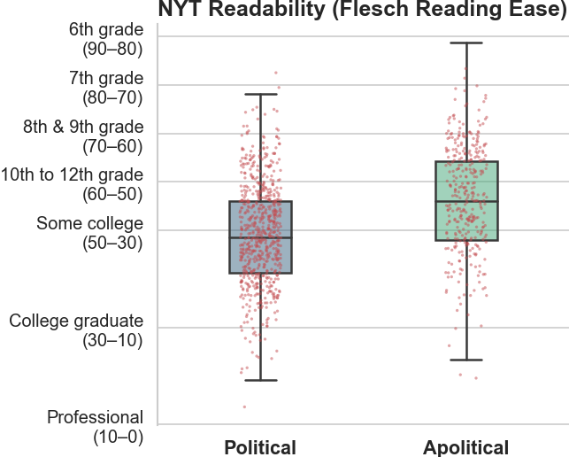 nyt_boxplot_read.png