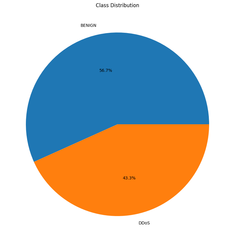 data_distribution.png