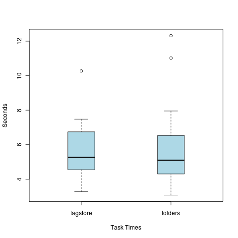 my_boxplot_data.png