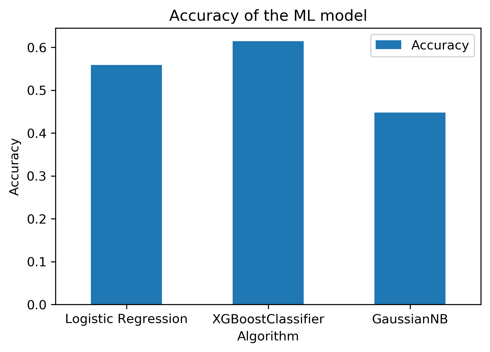 models_Accuracy.png