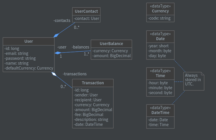 uml_class_diagram.jpg