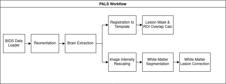 pals_workflow.png