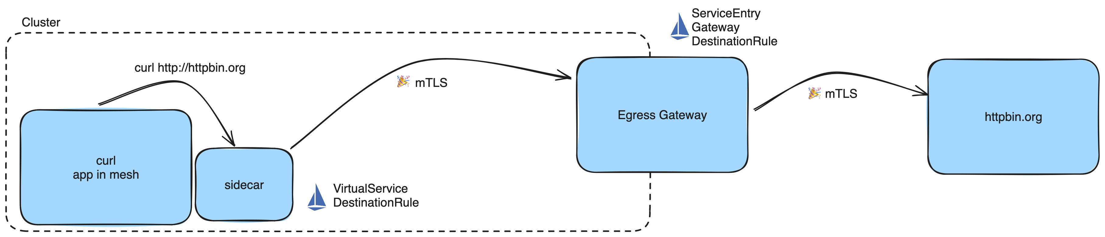 mtls-egress.png