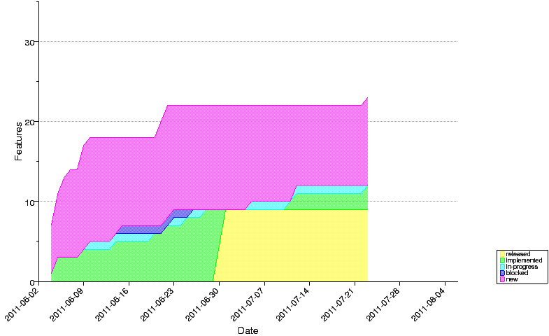 https://github.com/npryce/deft/wiki/cfd.png