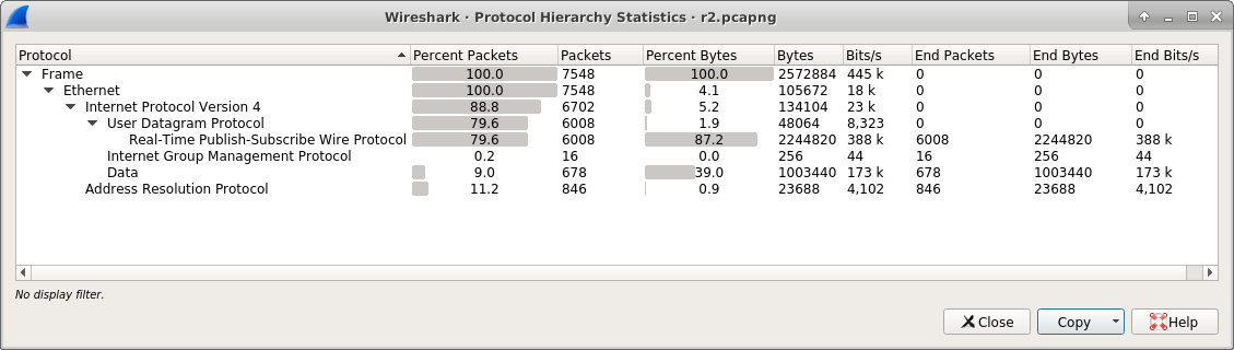 wireshark_10_protocol_stats