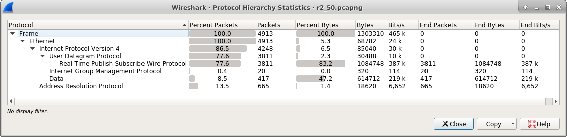 wireshark_2_50_protocol_stats
