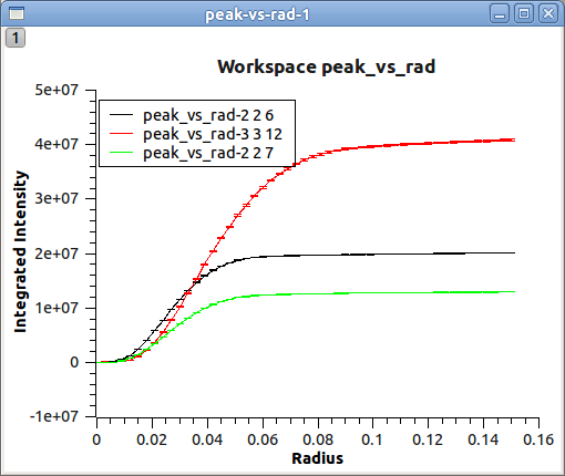 PeakIntensityVsRadius_fig.png