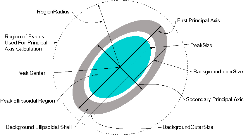 IntegrateEllipsoids.png