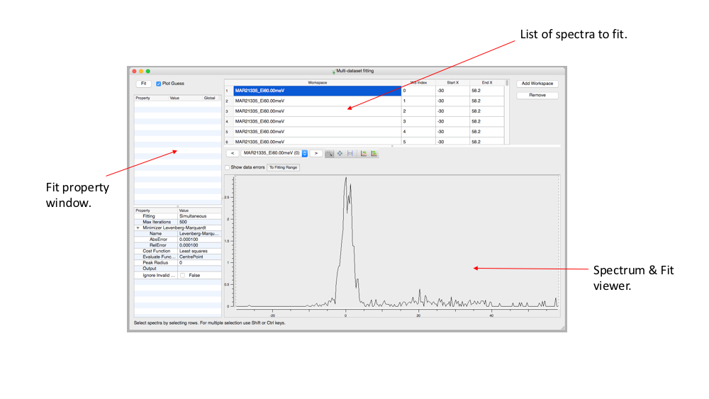 multidataset-fitting-labelled.png